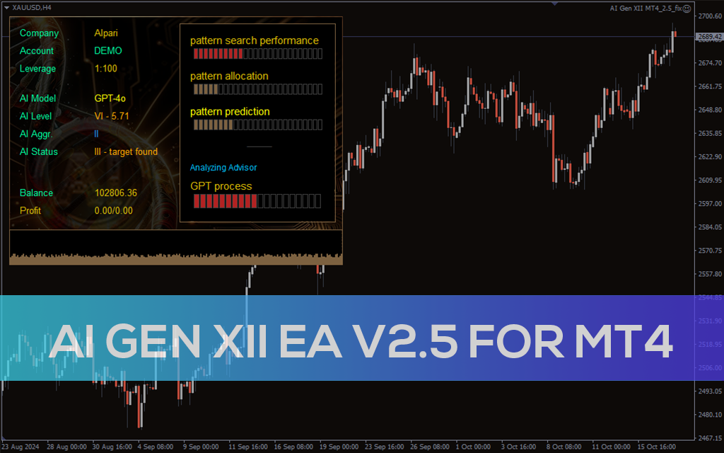 AI Gen XII EA V2.5 MT4