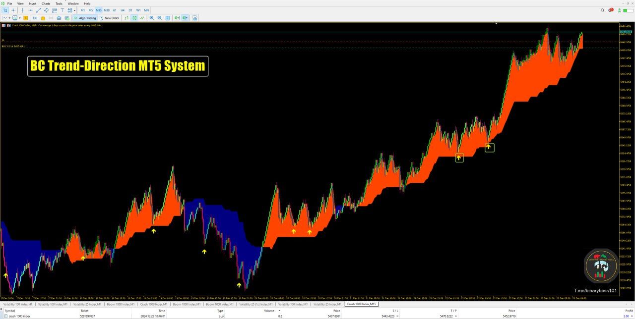 Boom-Crash Trend Direction MT5 System